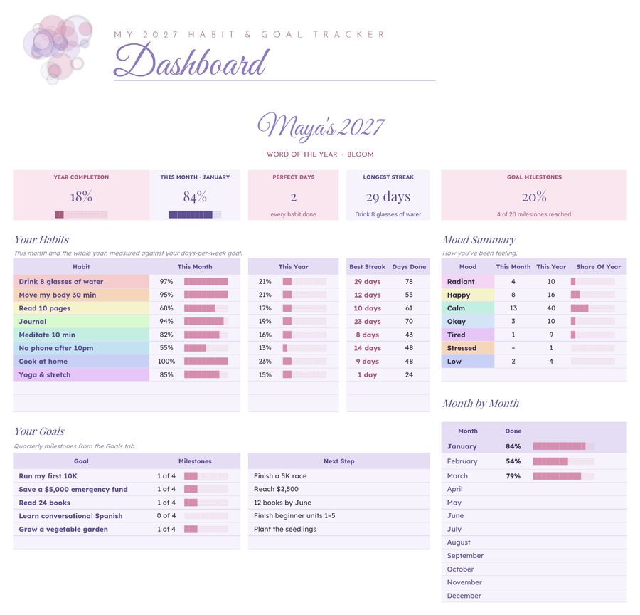 Habit and goal tracker dashboard