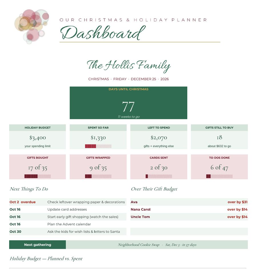 Christmas gift planner dashboard