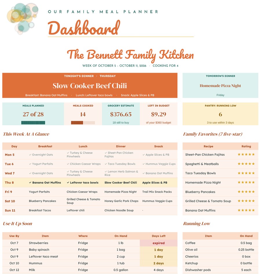 Meal planner dashboard